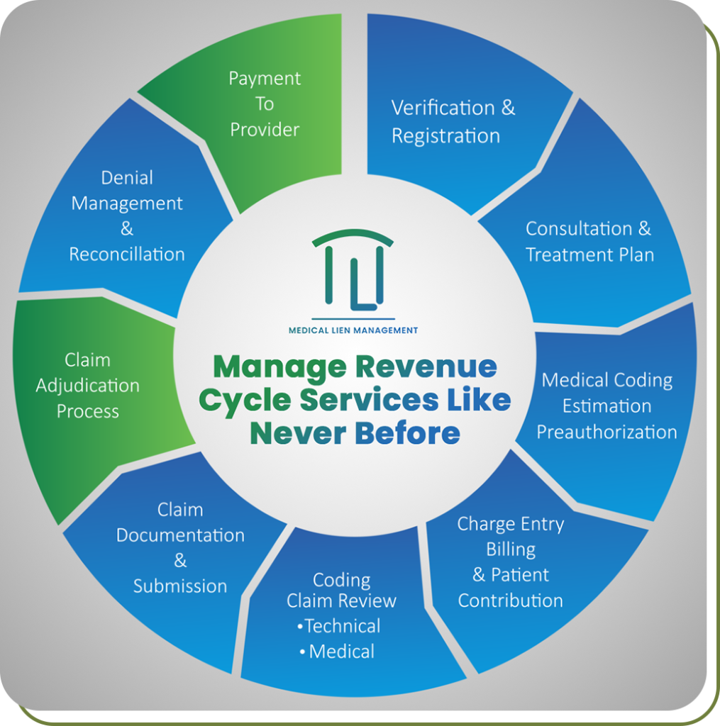 Revenue Cycle Management