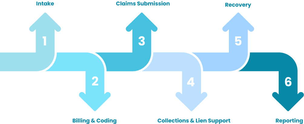 MLM RCM workflow