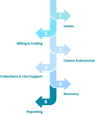 MLM RCM workflow mobile
